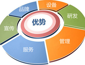 加盟全屋定制品牌有什么優(yōu)勢？