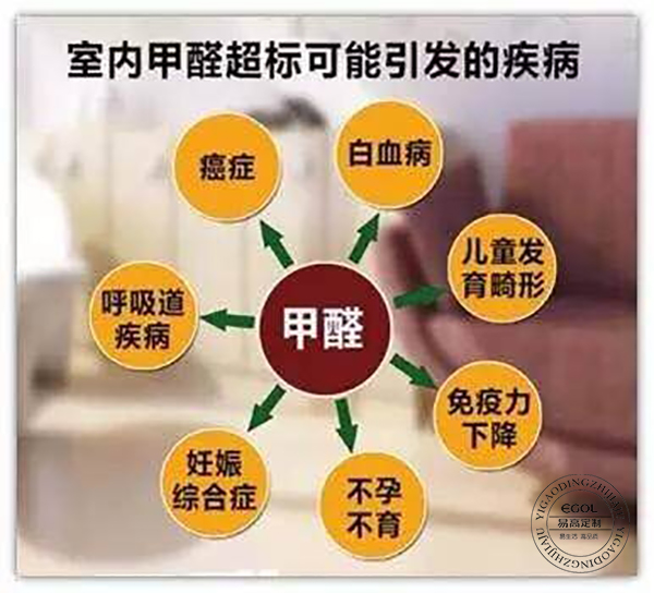滾蛋吧 甲醛君！
