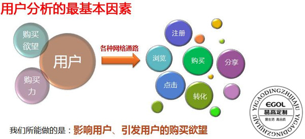 加盟定制衣柜前需要做哪些準(zhǔn)備？