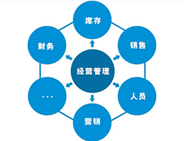  全屋定制家具利潤(rùn)多少？產(chǎn)品、市場(chǎng)與管理三大影響因素