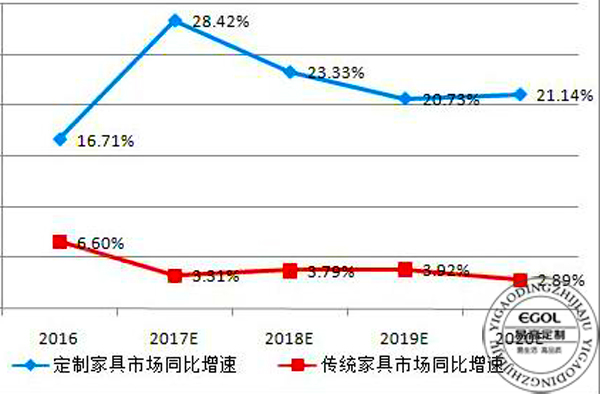 (衣柜廠家）衣柜的發(fā)展趨勢是怎樣的？