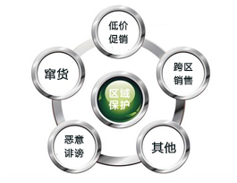  加盟易高定制家居有區(qū)域保護政策嗎？