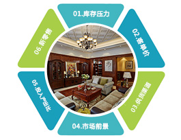定制家具加盟項(xiàng)目有哪六大優(yōu)勢？