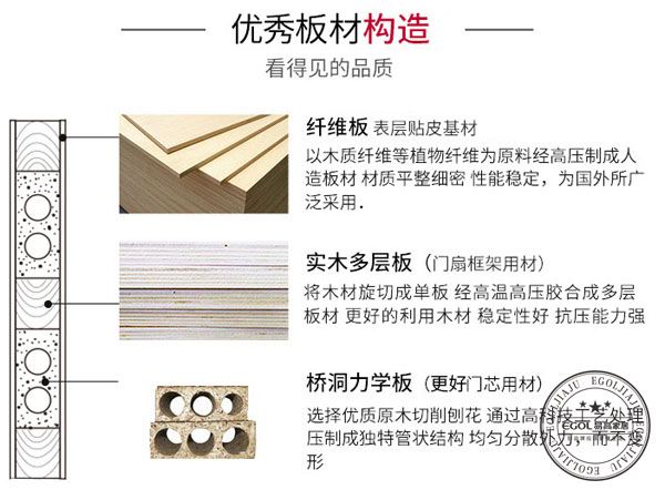  怎樣選擇合適的木門比較好的呢？